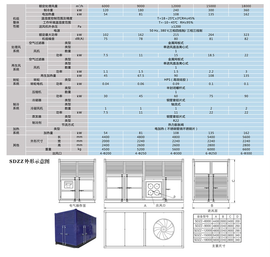 四季型、涂裝專用組合式除濕機_12