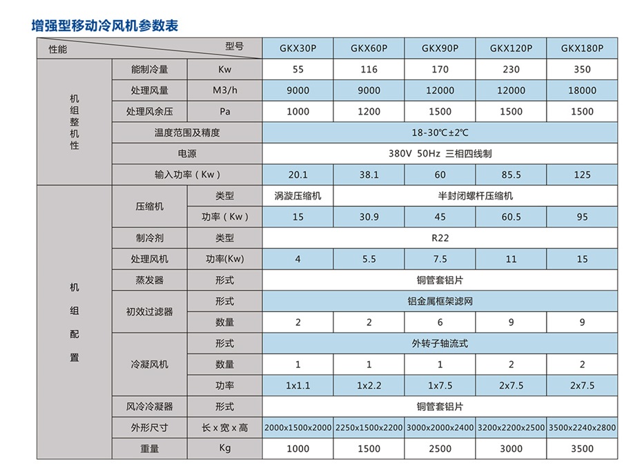 移動式崗位送風機-工業(yè)冷風機-風冷組裝式空調_16